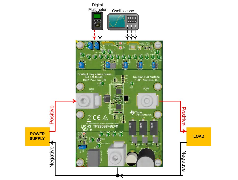 Location Circuit - Texas Instruments TPS25984BEVM Evaluation Module